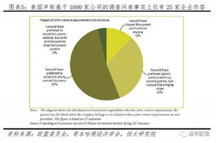 任澤平團隊深度解析美國對華301報告 數據誤導與雙重標準下的技術轉讓爭議