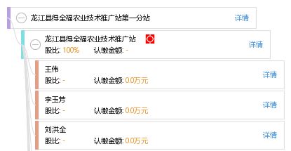 龍江縣得全福農業技術推廣站第一分站 科技興農，服務為民